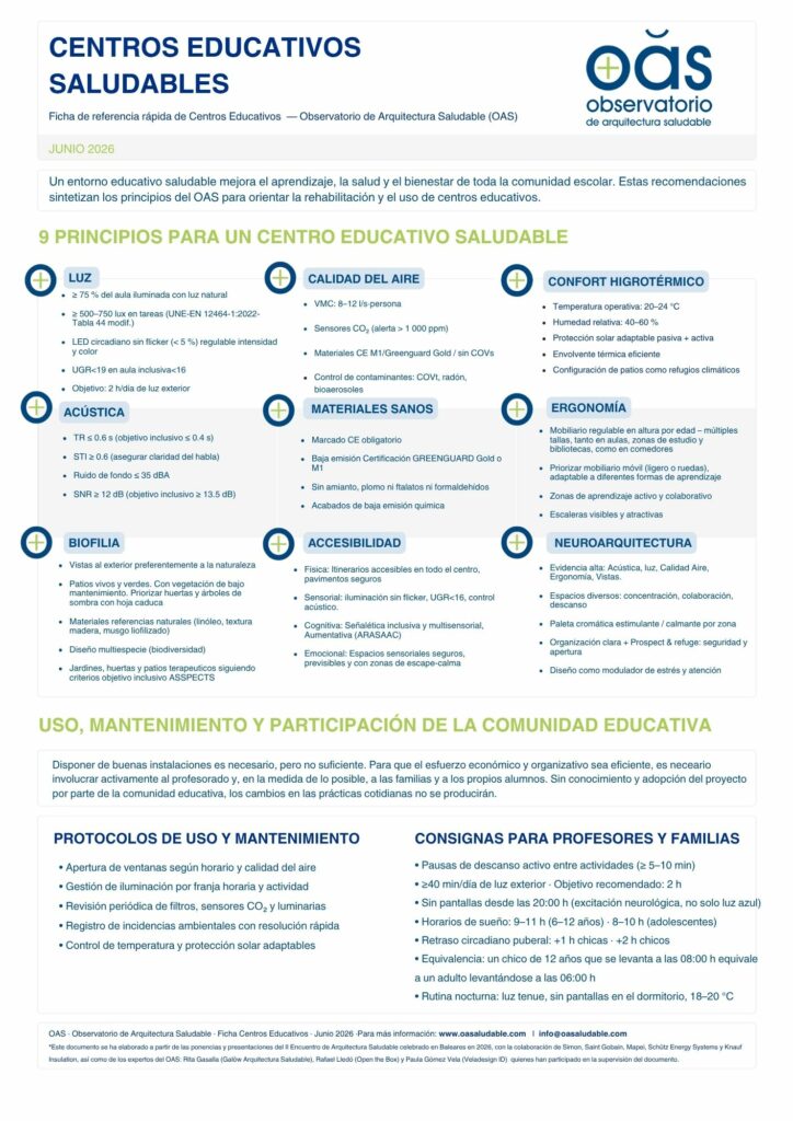 Ficha Ascentroseducativosoas Final.pdf